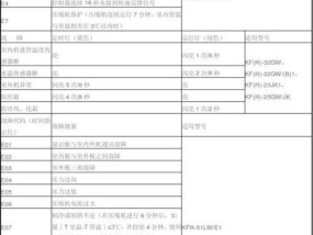 奥克斯空调故障代码表大全？如何快速解决空调故障问题？