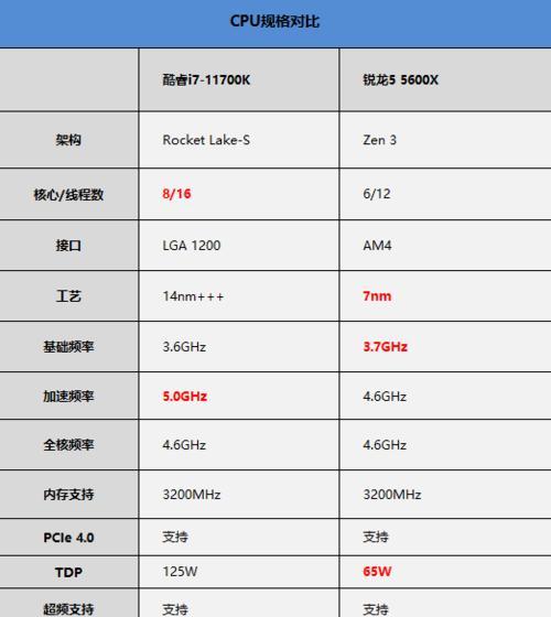 全面解读i7系列处理器性能排名表  第1张