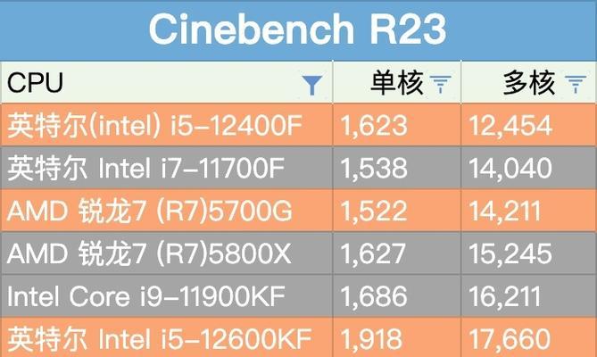 i5系列处理器性能排名（i5处理器综合性能对比与评估）  第1张