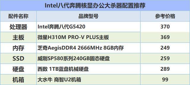 如何选择适合自己的台式电脑主机配置（深入了解主机配置）  第1张