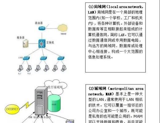 如何搭建一个高效稳定的局域网（从零开始）  第1张