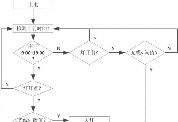 春兰空调自动关机故障分析与解决方法（探究春兰空调自动关机的原因及修理技巧）  第1张