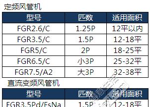 林内热水器故障代码12解决方法（快速解决林内热水器故障代码12的方法）  第1张