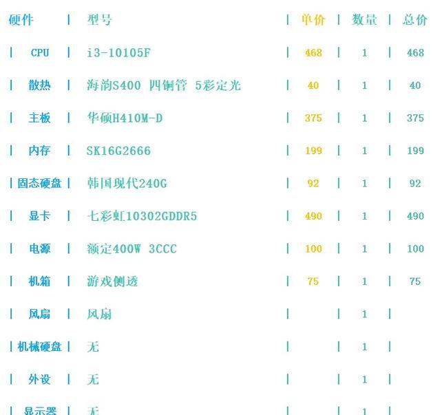 探索最佳配置（打造性价比极高的4000元主机）  第1张