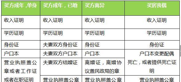 银行贷款申请流程解析（详解贷款申请的步骤及所需材料）  第1张