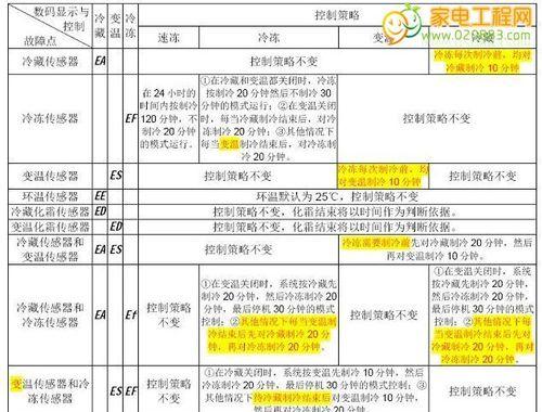 探究许昌中央空调维修故障代码的意义与应用（解读中央空调故障代码）  第1张