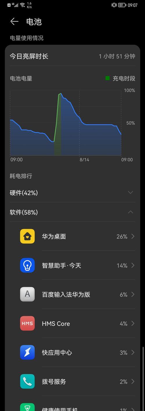 华为手机为什么弹出清理软件（深入探究华为手机清理软件的作用和必要性）  第1张
