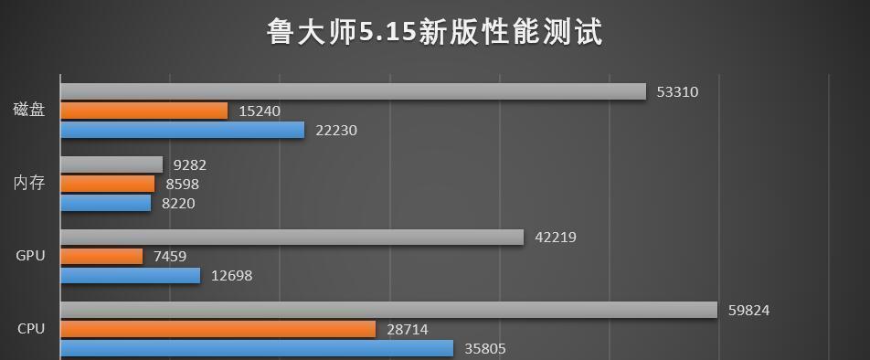 笔记本功耗墙解锁之道（如何降低笔记本功耗）  第1张