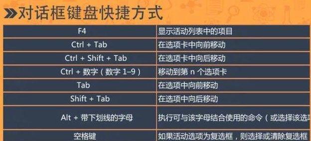掌握Win7快捷键盘，提高操作效率（Win7快捷键盘的使用技巧与注意事项）  第1张