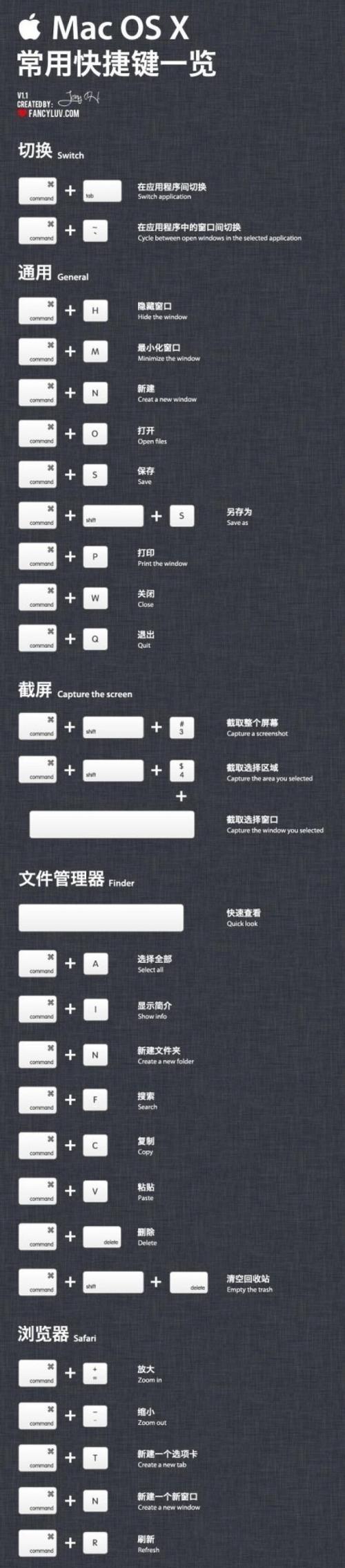 通过iPhone快捷键提高效率的秘籍（掌握iPhone快捷键的小技巧）  第1张
