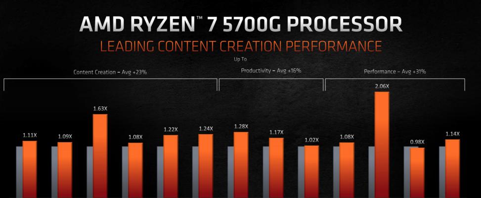 AMD锐龙53400G（综合强大性能和低能耗的AMD处理器）  第1张