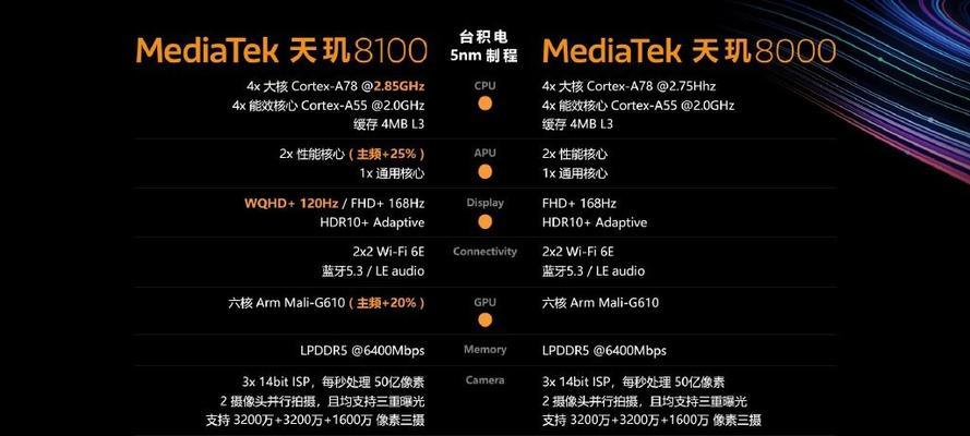 CPU天梯表（解读CPU天梯表）  第1张