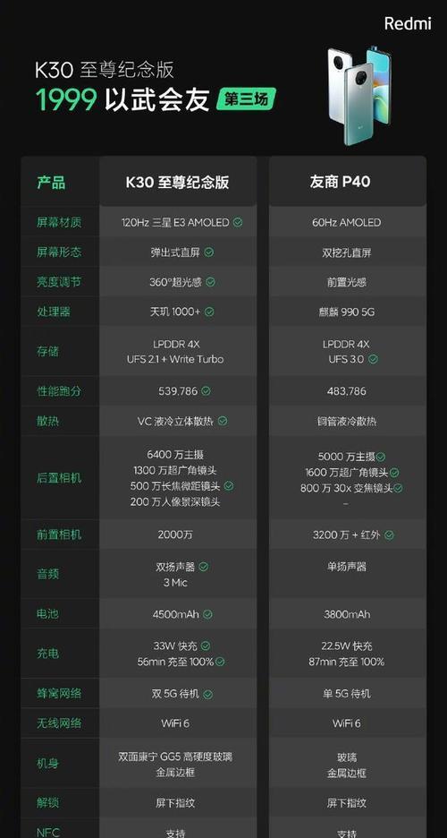 小米K30至尊纪念版闪退问题解决指南（小米K30至尊纪念版闪退问题的原因和解决方法）  第1张