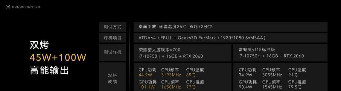 CPU温度的正常范围及影响因素（科学监控CPU温度）  第1张