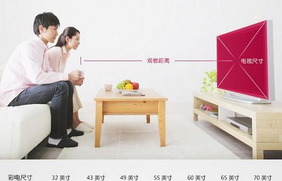 电视尺寸与距离（找到适合你的电视尺寸）  第1张