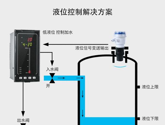 如何应对液位显示器水位下降问题（解决液位显示器水位下降的实用方法）  第1张