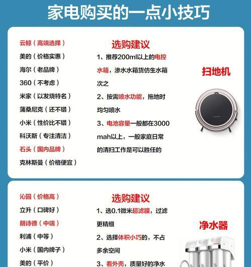 夏普热水器E6故障判断技巧（轻松识别和解决夏普热水器E6故障问题）  第3张
