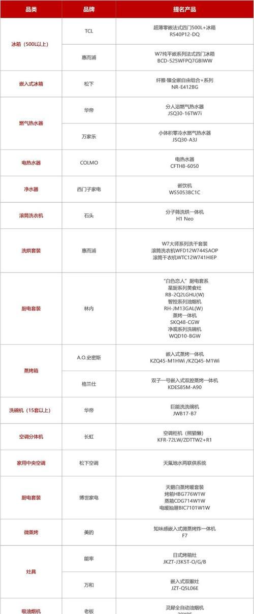 松下空调故障代码解决办法（15个常见故障代码及对应解决方法）  第1张