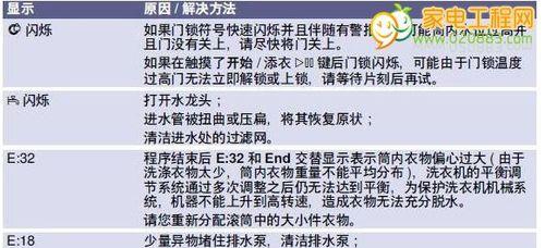 索伊变频空调F0故障原因及维修处理办法（常见维修处理方法）  第2张