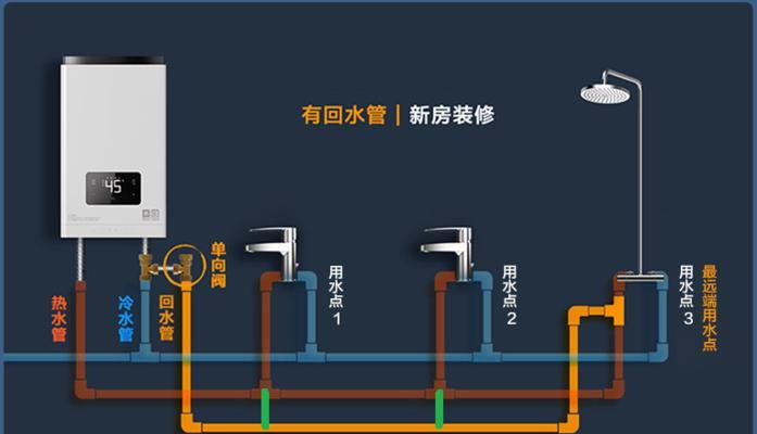 热水器回水管接头处理技巧（解决回水管接头问题的实用方法）  第1张