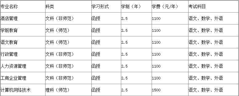 成人本科报名条件及收费标准解析（了解成人本科报名所需条件和收费标准）  第1张