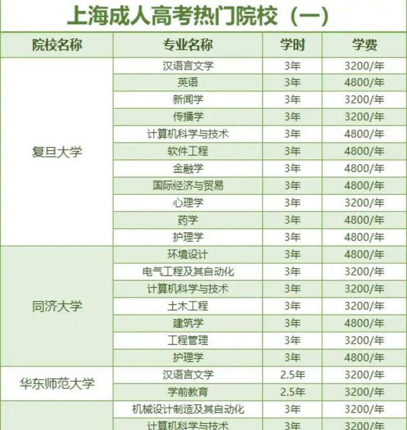 成人本科报名条件及收费标准解析（了解成人本科报名所需条件和收费标准）  第3张