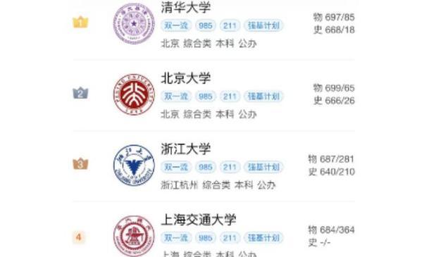 2024年度上海大学排名揭晓（上海大学排名表出炉）  第3张
