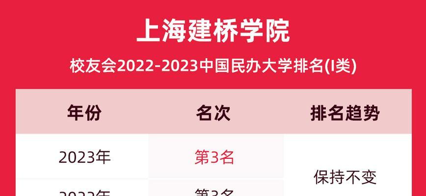 2024年度上海大学排名揭晓（上海大学排名表出炉）  第2张
