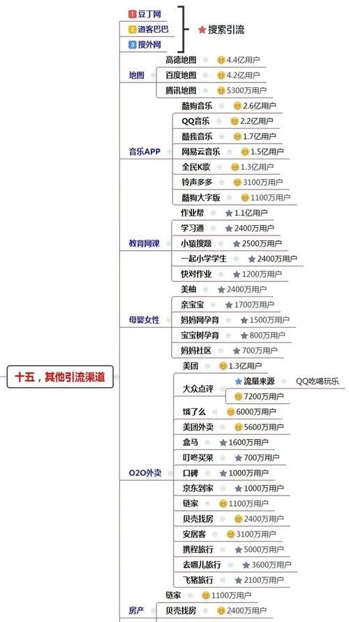 精准引流获客软件（通过科技手段实现目标客户精准引流）  第3张