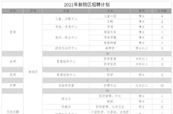 武汉大学专业一览表及就业前景调查（揭示武汉大学各专业就业前景）  第1张