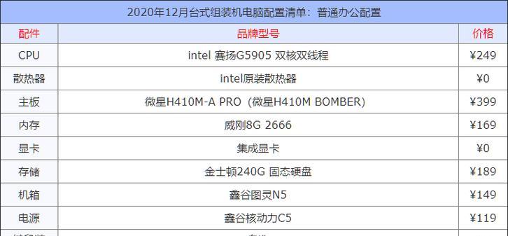 如何用2000元组装一台最佳配置的台式电脑（以2000元预算）  第3张