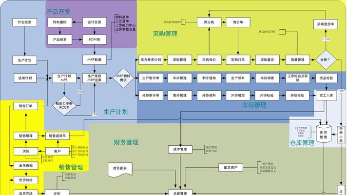 国内最好的ERP系统推荐（如何选择适合企业发展的ERP系统）  第1张