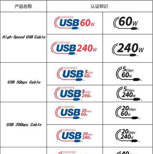 如何选择适合自己的笔记本电脑（关键参数解析）  第3张