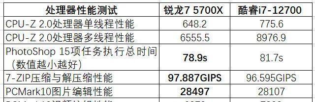 全面解析附i7处理器型号一览表（深入了解附i7处理器型号）  第1张