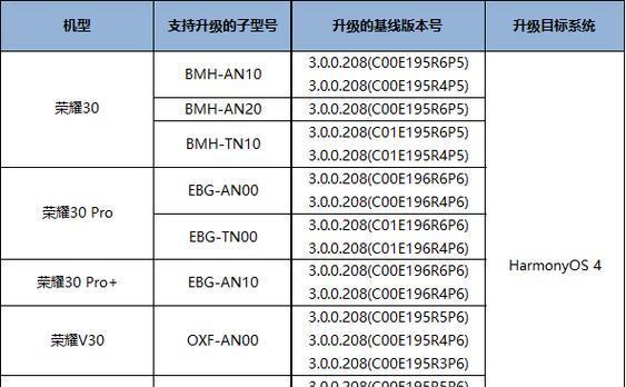 鸿蒙系统支持机型名单发布（华为鸿蒙系统即将覆盖多款机型）  第1张