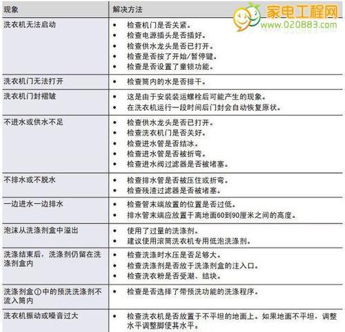 揭秘澳柯玛中央空调故障代码的解读与排除方法（澳柯玛中央空调故障代码解读）  第2张