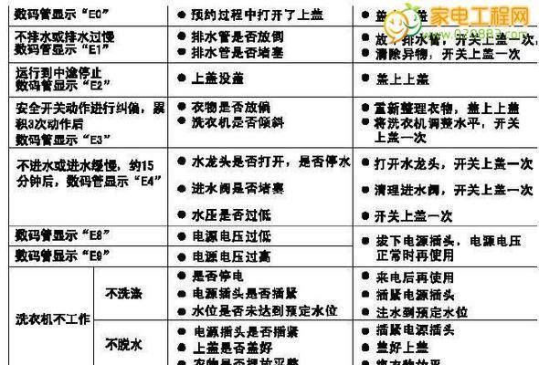 揭秘澳柯玛中央空调故障代码的解读与排除方法（澳柯玛中央空调故障代码解读）  第1张