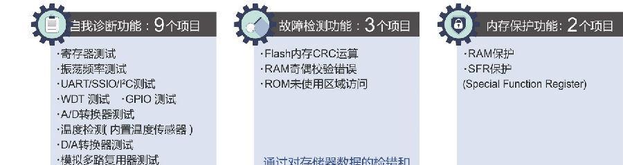 如何检测显示器电源故障（简单有效的方法帮助您诊断显示器电源问题）  第3张