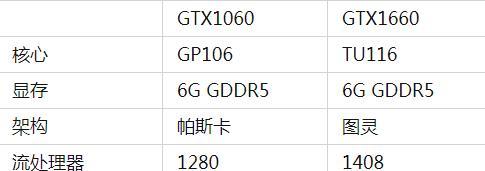 提升1650显示器性能的方法（优化设置和调试技巧）  第2张