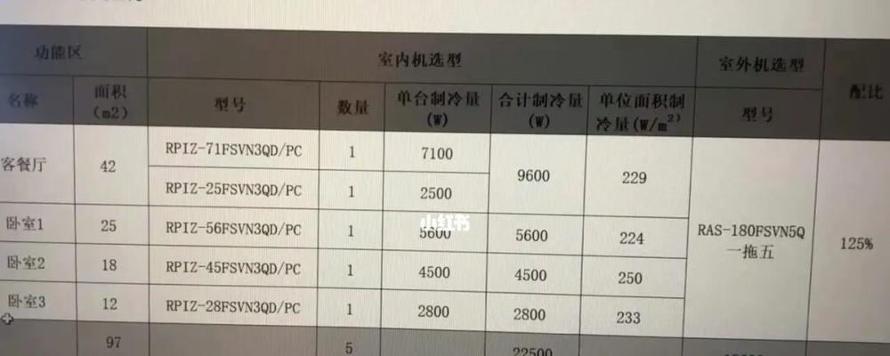 日立空调故障代码04原因解析及维修办法（探究日立空调故障代码04的原因）  第2张