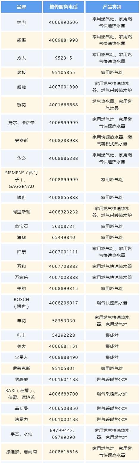 以太阳能热水器维修指南（如何解决常见问题）  第3张