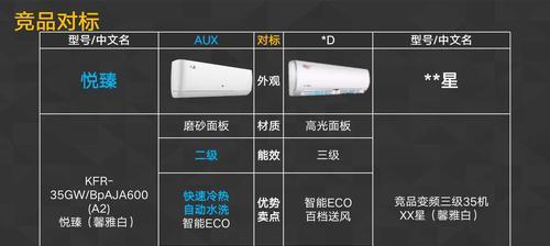 奥克斯空调故障代码表大全（解读奥克斯空调故障代码）  第1张