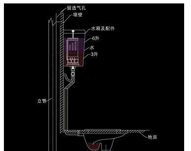 马桶坑距的种类及使用注意事项（不同马桶坑距的特点与选择技巧）  第1张