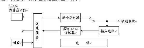 春兰天井空调通讯故障解决方法（快速排查和修复春兰天井空调通讯故障的关键步骤）  第1张