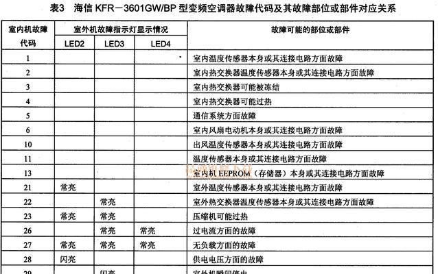 夏普中央空调故障代码03解析与维修方法（了解夏普中央空调故障代码03的含义和常见解决办法）  第3张