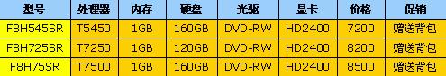 日立洗衣机故障F8的维修方法（解决日立洗衣机F8故障的有效技巧）  第1张
