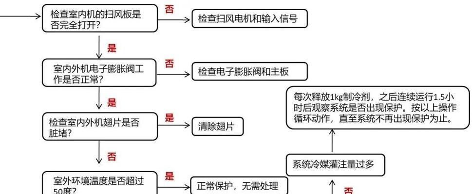 空调E1故障的原因及修复方法（解决空调E1故障的有效措施）  第2张