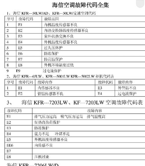 小天鹅变频空调E5故障及解决方法（了解小天鹅变频空调E5故障的原因与解决步骤）  第2张