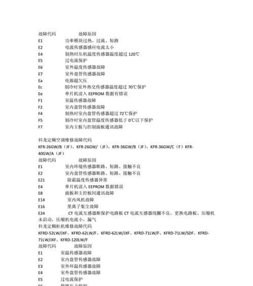 科龙空调故障代码F0解决方法（科龙空调故障代码F0的原因及维修方法详解）  第1张