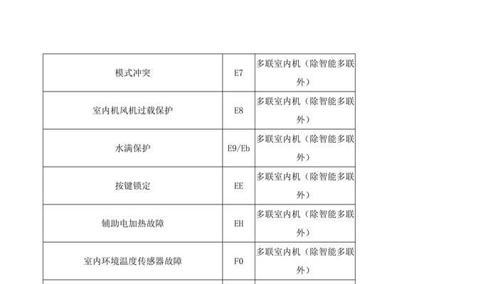 科龙空调故障代码F0解决方法（科龙空调故障代码F0的原因及维修方法详解）  第2张